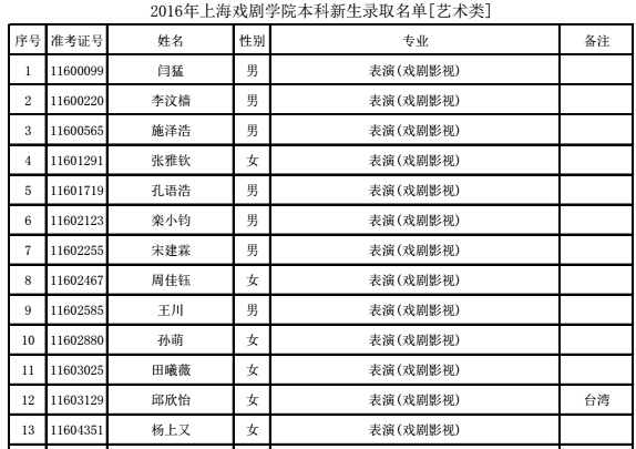 2016年上海戏剧学院本科新生录取名单(艺术类