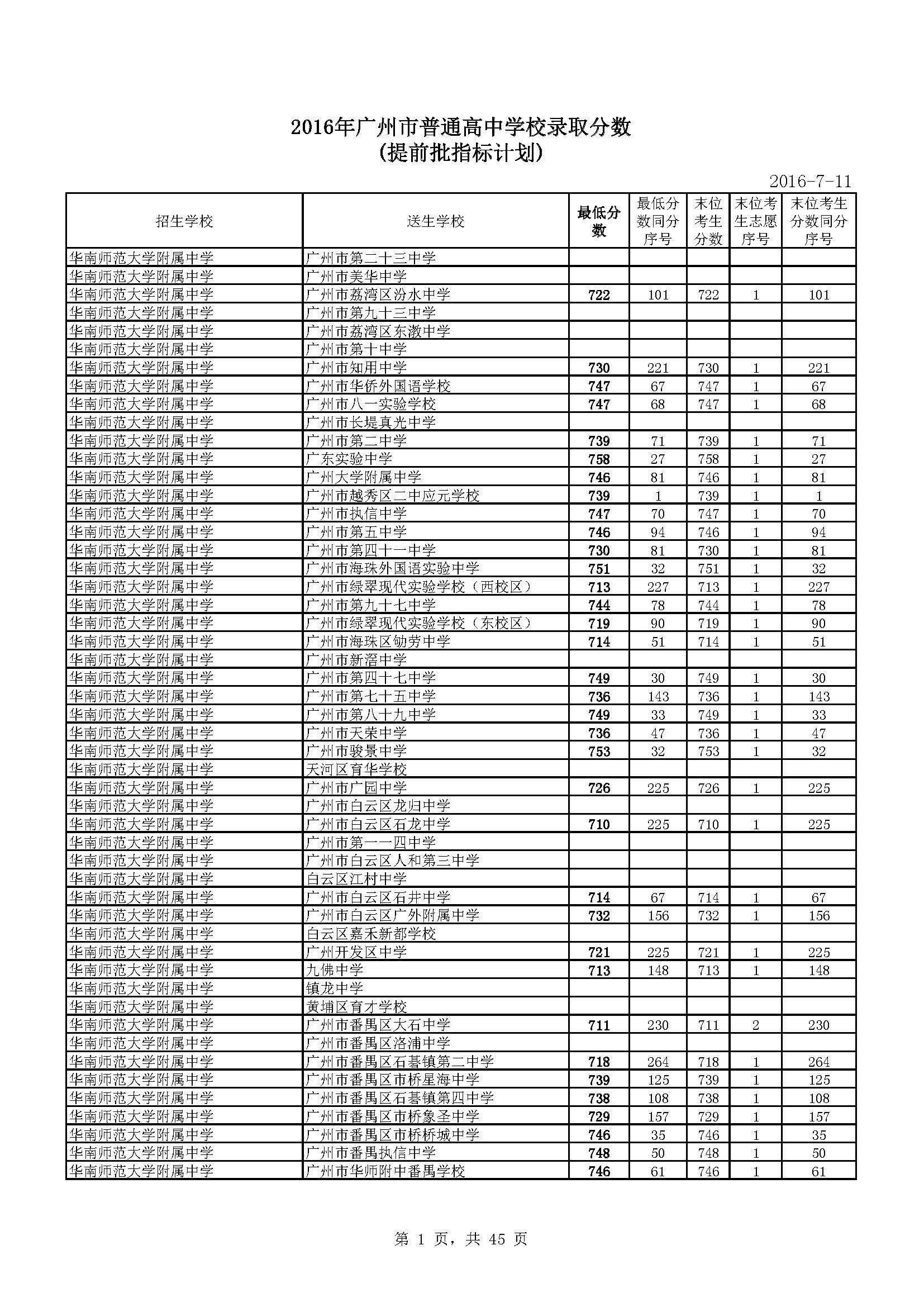 2016年广州中考录取分数线-华南师范大学附属