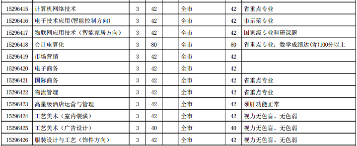 2016集美轻工业学校招生计划分配表公布_厦门