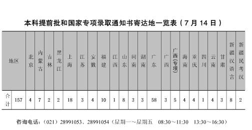2016上海海关学院本科提前批和国家专项录取