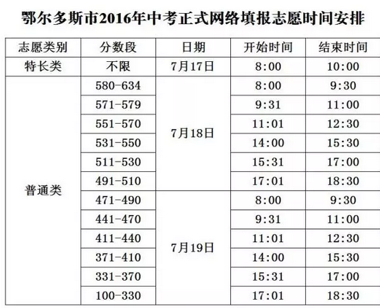 2016鄂尔多斯中考志愿填报时间:7月17日-19日