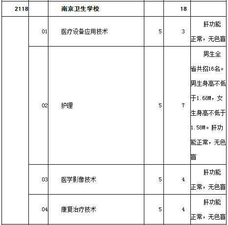 2016年南京卫生学校招生计划公布_南京中考招生