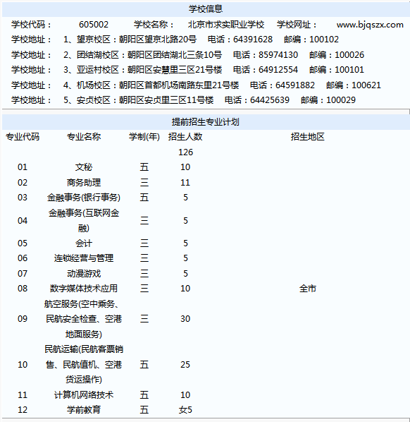 2016年朝阳区北京市求实职业学校中招计划