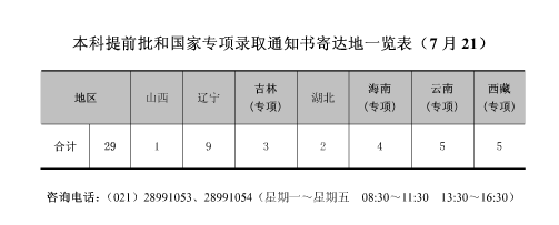 上海海关学院2016本科提前批和国家专项录取