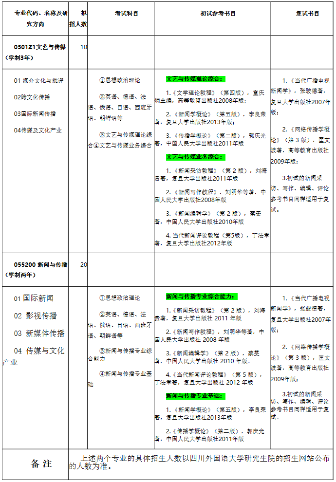 四川外国语大学新闻传播学院2017硕士研究生