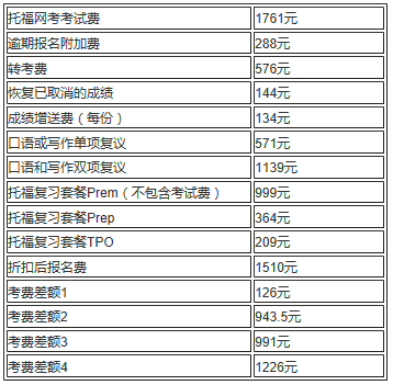 2016年托福考试费用是多少?_报考指南