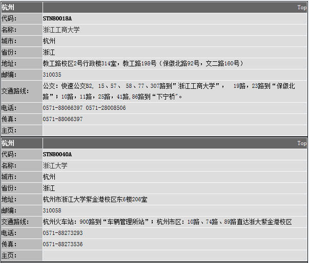 2016年浙江杭州GRE考试考点整理