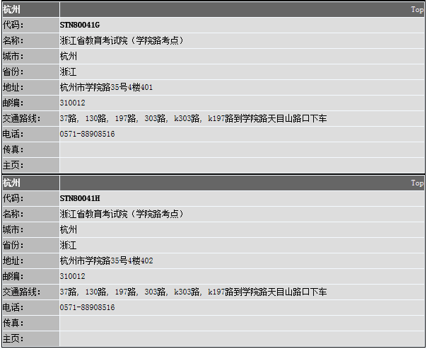 2016年浙江杭州GRE考试考点整理