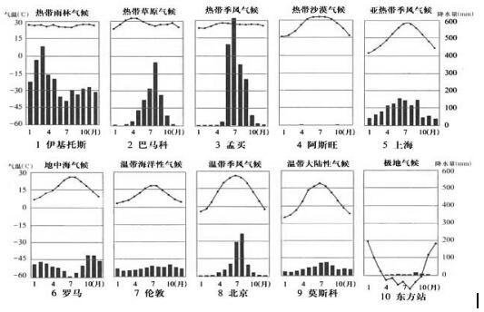 中考地理高频考点:世界的气候_中考地理考点