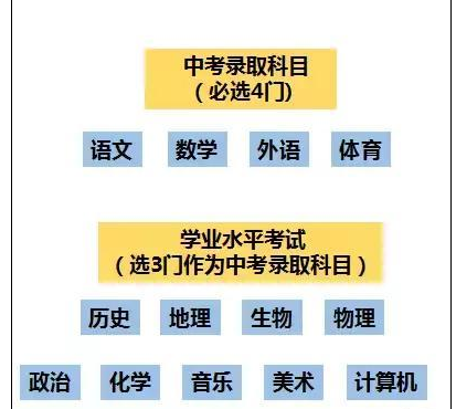 2017年开始实行!成都中考英语试卷分值调整政