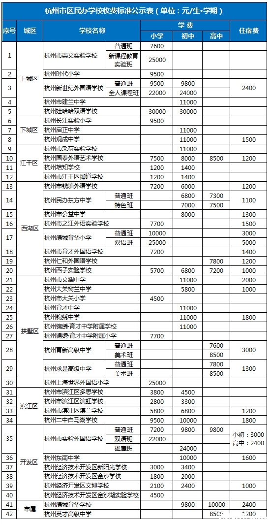 2017年杭州民辦初中收費標準