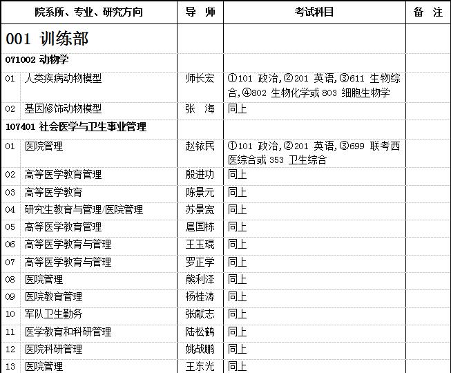 2017年第四军医大学考研专业目录及考试科目