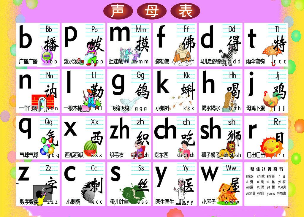 家长如何帮助孩子学好汉语拼音?_学习方法_精品学习网