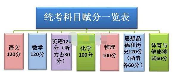 2017广西钦州市中考时间安排:6月24日-26日_