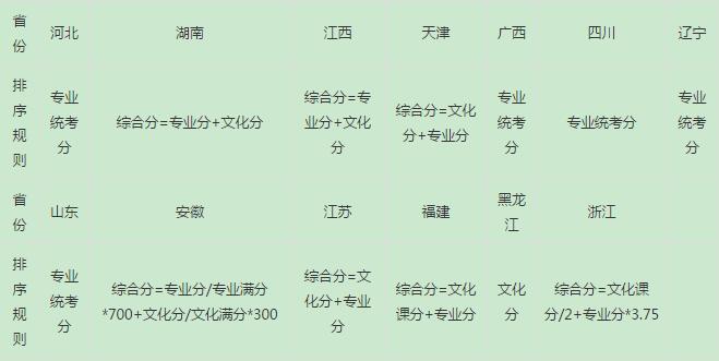 2017年浙江科技学院艺考本科招生简章(含各专