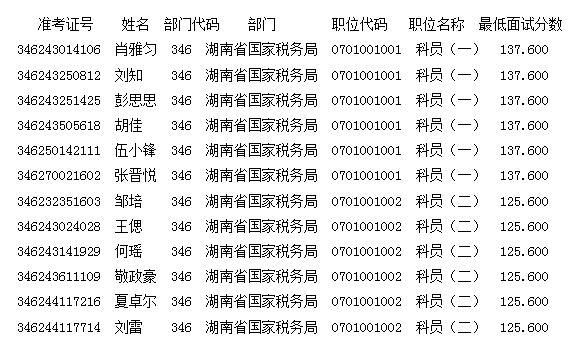 2017年湖南省国家税务局国考首批面试名单_国