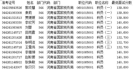 河南省国家税务局2017年国考首批面试名单公