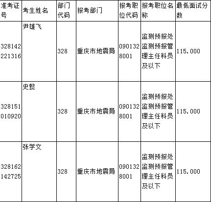 重庆市地震局2017年国考首批面试名单公布_国