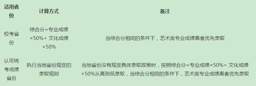 2017年武汉纺织大学艺考本科招生简章_艺术生