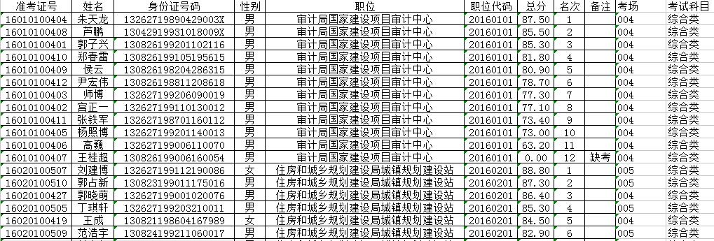 2016承德丰宁满族自治县事业单位招聘笔试成