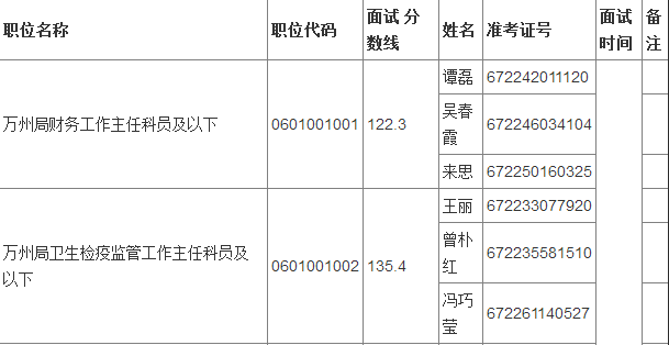 2017国考重庆出入境检验检疫局公务员面试公