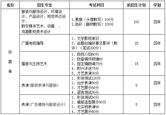 2017年江西服装学院艺考招生简章(安徽)_艺术