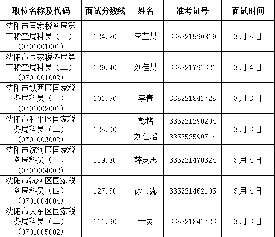 2017年辽宁国税系统国考招考递补公告_国家公