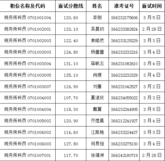 2017年上海国税系统国考招考递补公告_国家公