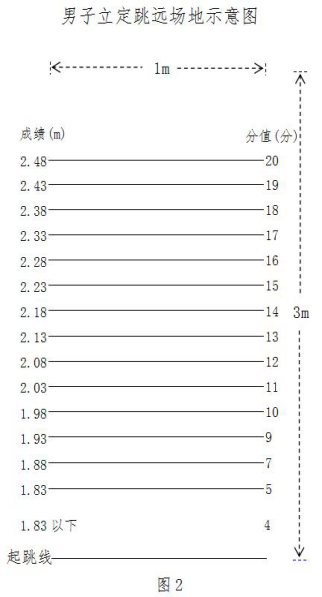 桂林市2017年中考体育考试方案公布