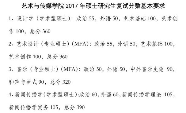 2017年同济大学艺术与传媒学院考研复试分数