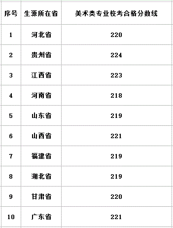 2017中南林业科技大学美术类专业校考合格分
