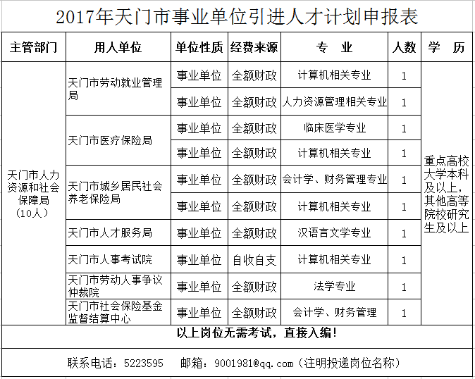 2017湖北天门市事业单位招聘(免笔试入编)_湖