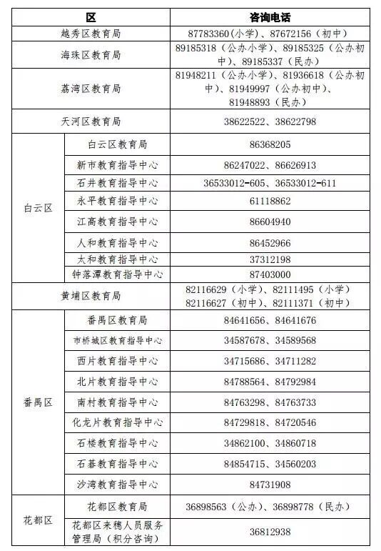 2017年广州市义务教育招生咨询电话一览