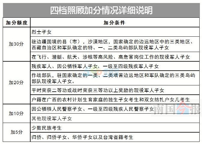 广西2017柳州中考招生简章公布 最高可加30分