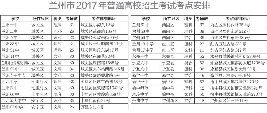 2017年甘肃兰州高考考点设27个_甘肃高考资讯
