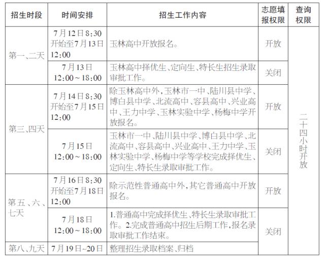2017年广西玉林中考录取时间:7月12日至20日