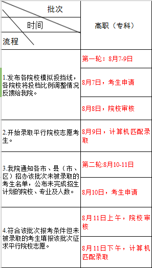 2017年江苏高考高职专科批录取时间:8月7日起
