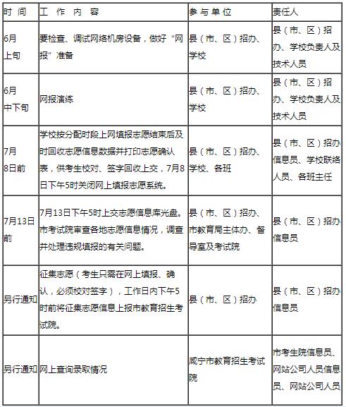 2017咸宁高中阶段学校招生信息上填报志愿通