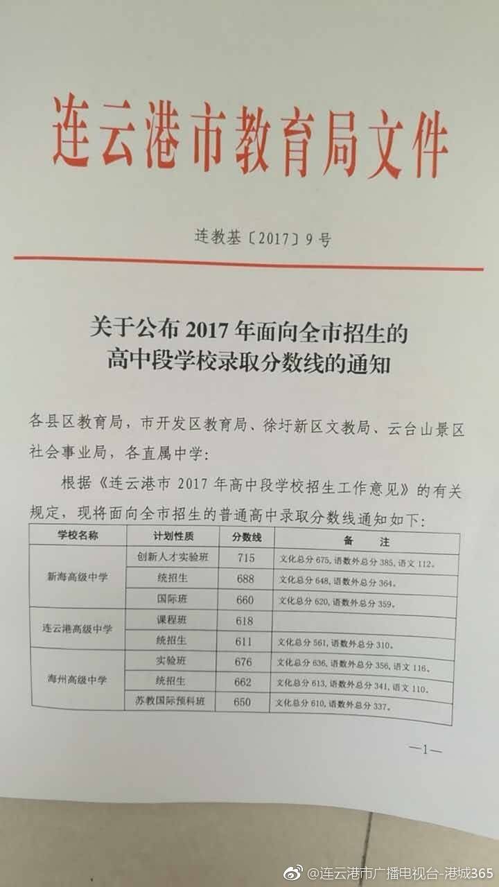 2017年连云港中考招生录取分数线公布