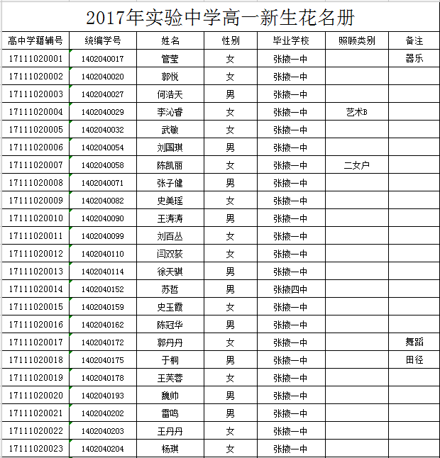 甘州区2017年实验中学中考录取名单公布_张掖