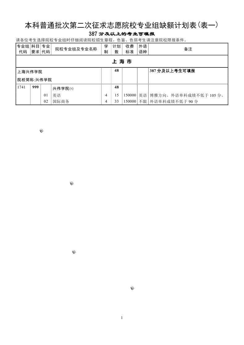 2017年上海高考本科批二次征求志愿院校专业