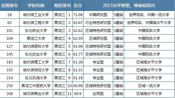2017一本大学排名_一本大学排名及分数线