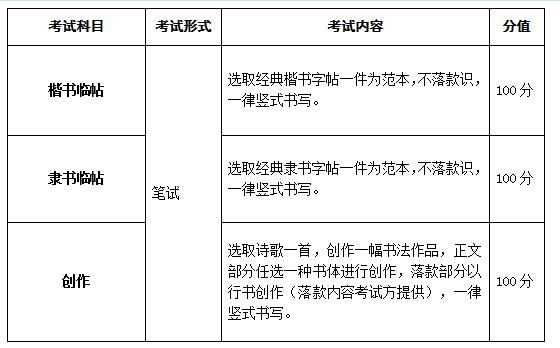 安徽省2018年艺考模块六考试说明(试行)_艺考