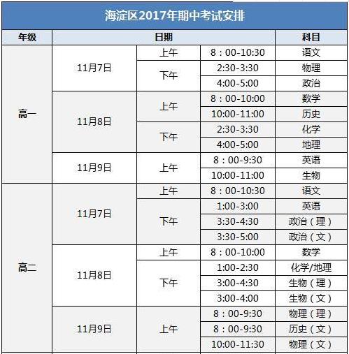 北京市2017至2018学年高三期中考试时间(各区