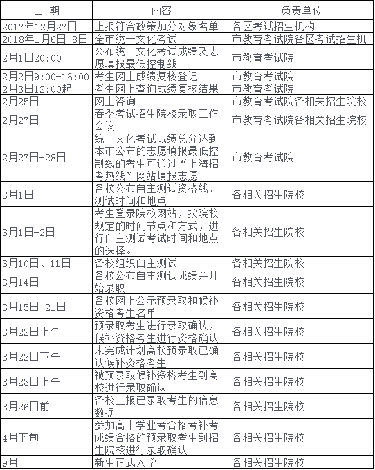 2018年上海春季高考时间安排表
