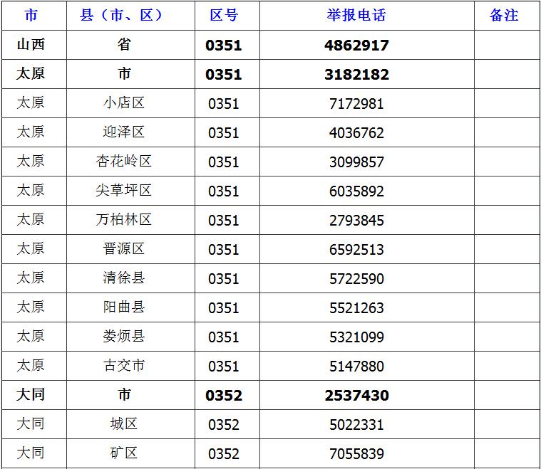 山西省2018年高考举报电话(全市)