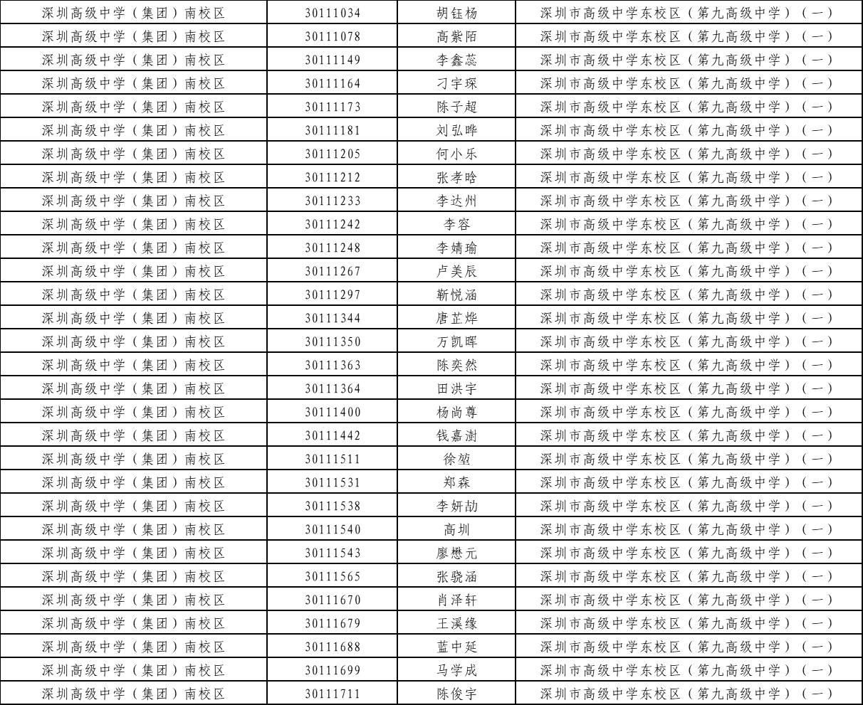 广东2018年深圳中考拟录直升生名单公示