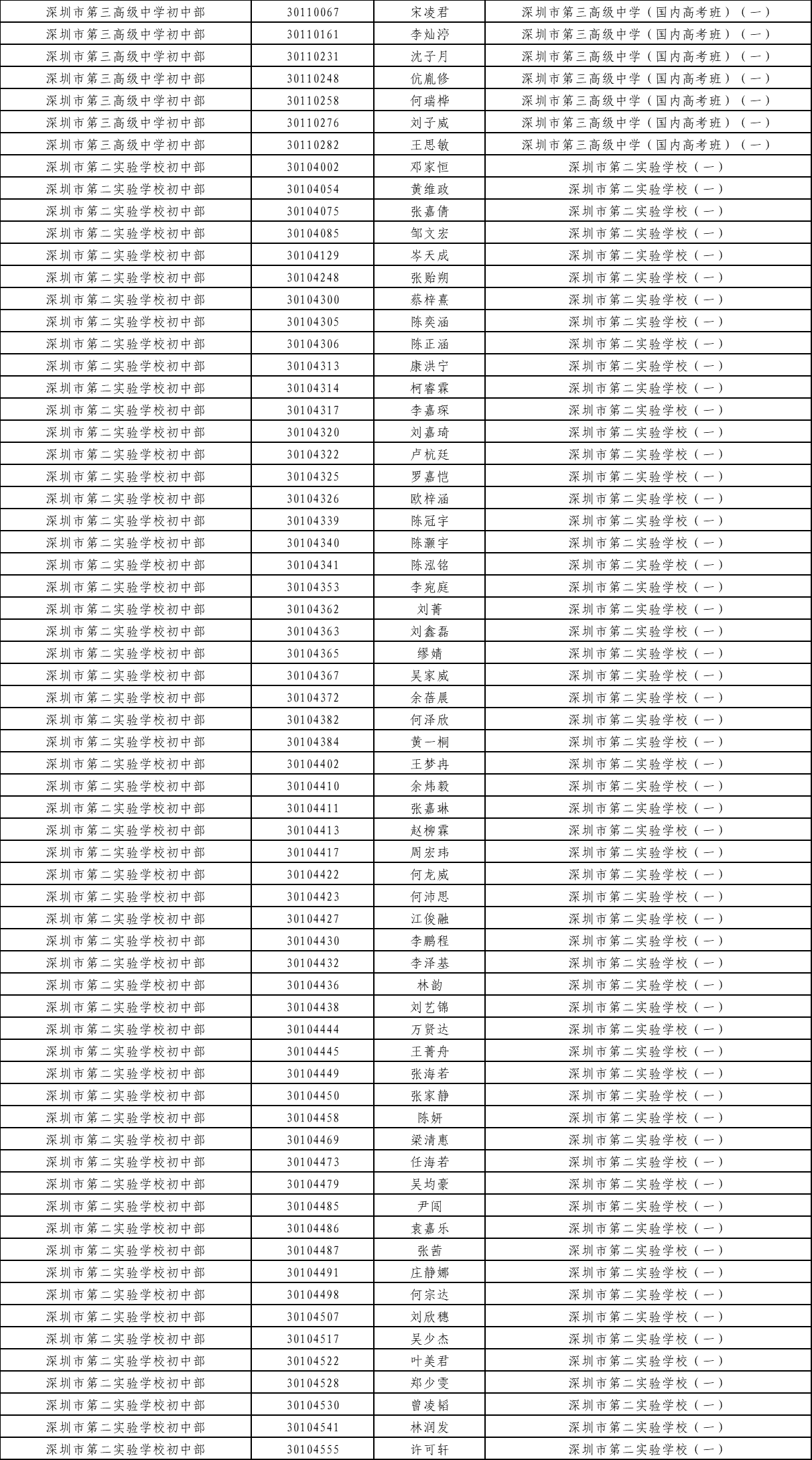 广东2018年深圳中考拟录直升生名单公示