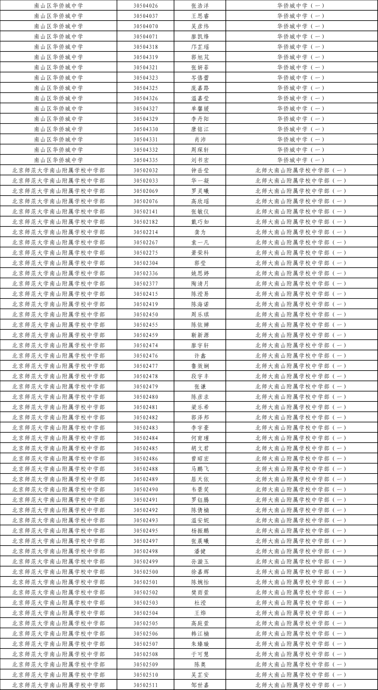 广东2018年深圳中考拟录直升生名单公示