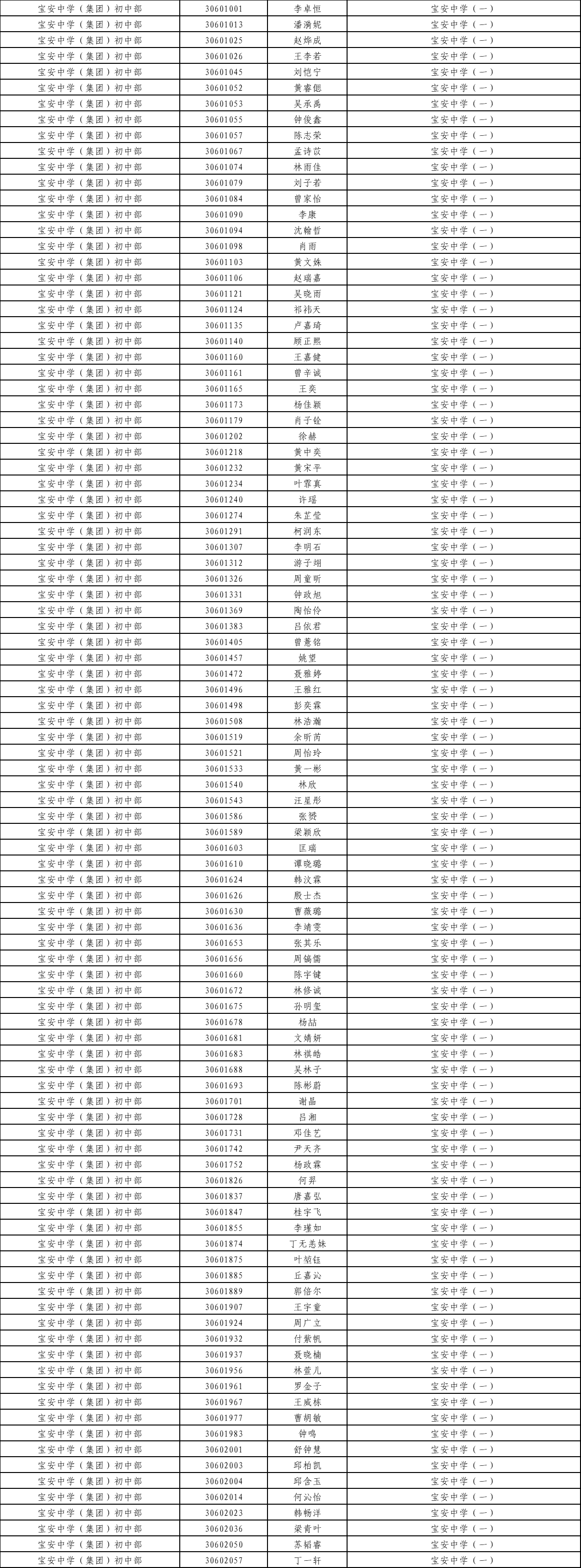 广东2018年深圳中考拟录直升生名单公示